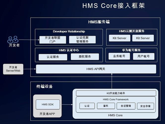 华为开发者大会hms安全与隐私分论坛 打好信息安全的第一道防线